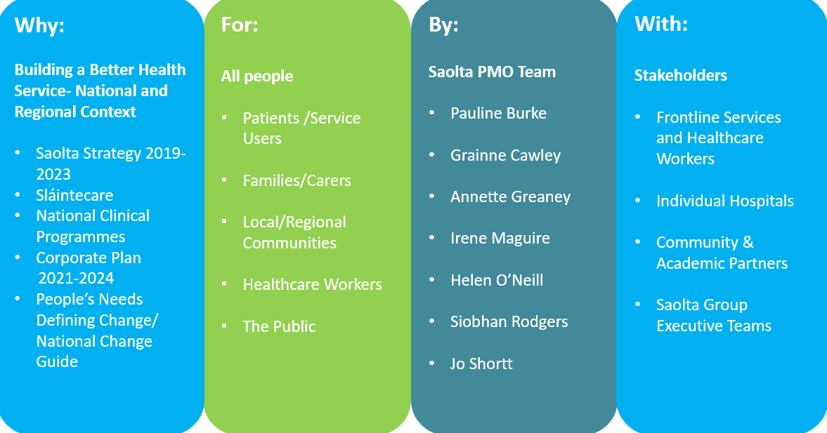 Saolta Programme Management Office | Saolta University Health Care Group